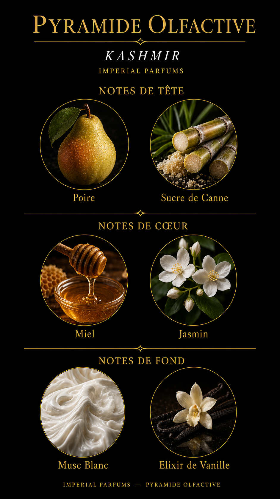 Pyramide olfactive Kashmir — Imperial Parfums