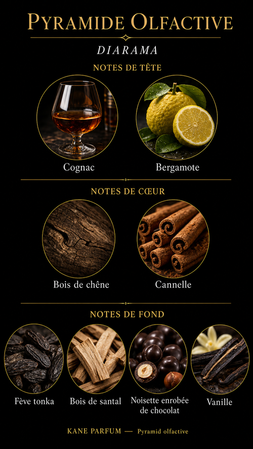Diarama par Kane Parfum - extrait de parfum 50ml