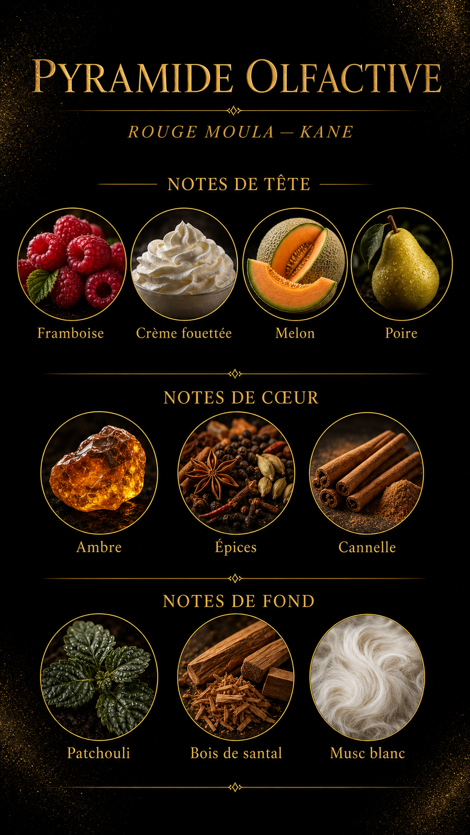 Pyramide olfactive Rouge moula — Kane Parfum